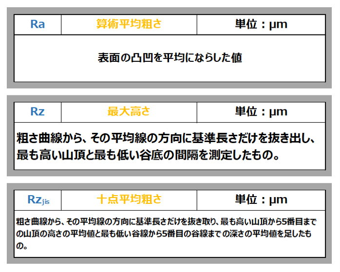 簡単解説 表面粗さとは 面粗度 Jis新旧換算表 記号ra