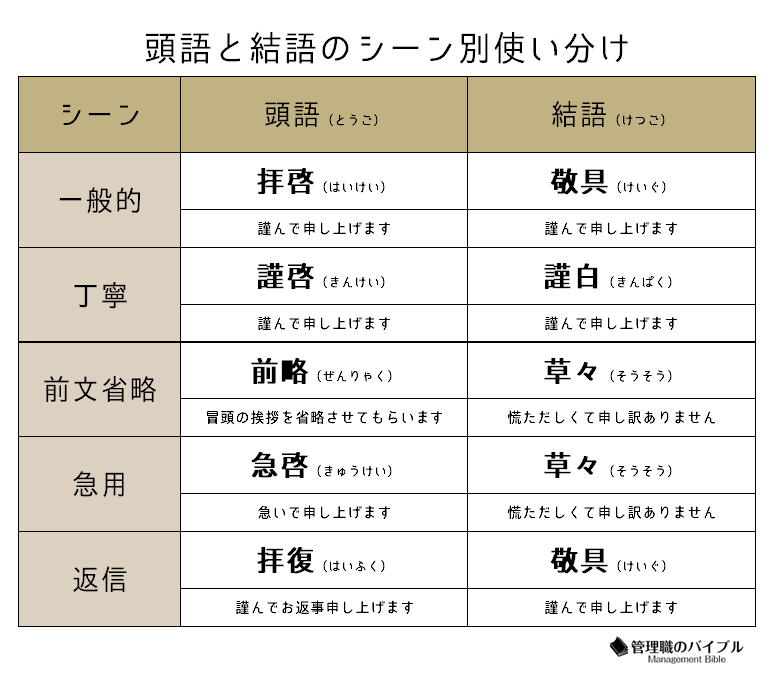 【テンプレート公開】社外向けビジネス文書の書き方とルール完全ガイド！