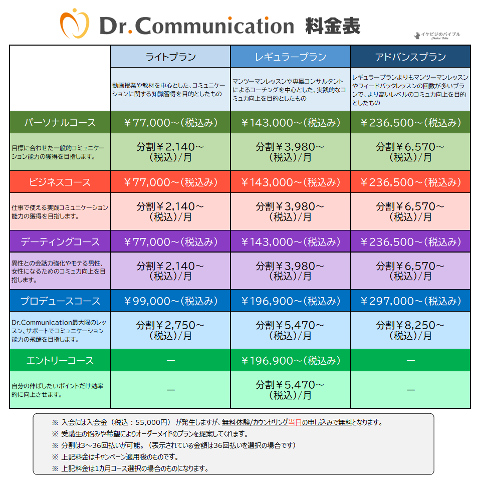 ドクターコミュニケーション料金表3