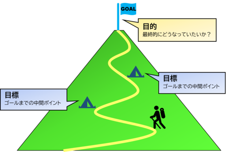 【プロ解説】目標と目的の違いとは?社会人がつまずく罠とその解決法