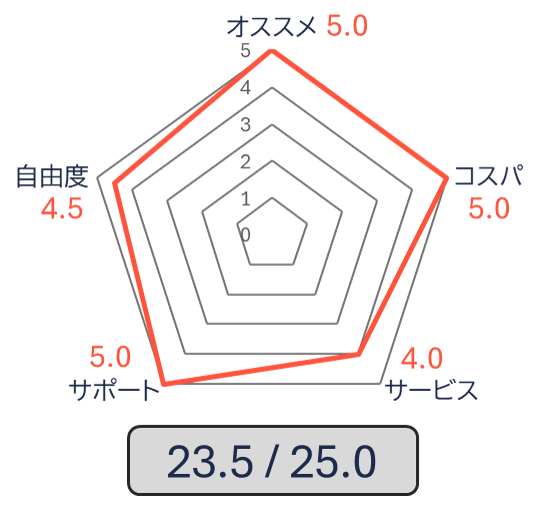 FABRIC TOKYO グラフ 2026