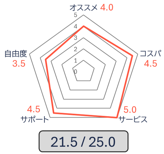 KASHIYAMA グラフ 2026