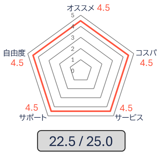 花菱 グラフ 2026